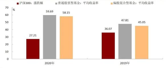 2021:市场展望和投资建议