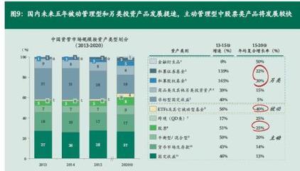 长盛基金:海外证券资产配置具有前所未有的发展机遇