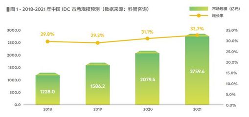 “新基建”形势下数据中心建设的思考丨数据中心沙龙