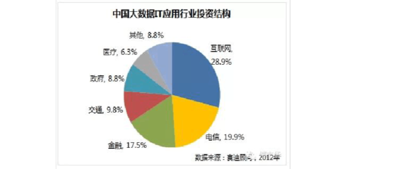 金融行业大数据应用