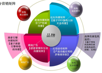 中国知识产权保护行业深度分析与投资策略咨询报告2019-2025年