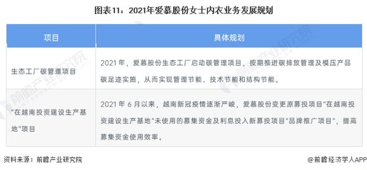 图表11:2021年爱慕股份女士内衣业务发展规划