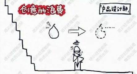 【颠创融资】工厂成本管理的浪费清单,稽核您的企业有多少?--【投资咨询,股权融资问题诊断顾问】