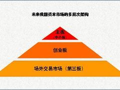 【昆明】具有良好口碑的新三板Q板e板上市挂牌咨询 转板上市图片|【昆明】具有良好口碑的新三板Q板e板上市挂牌咨询 转板上市产品图片由北京华灵四方投资咨询有限责任公司昆明分公司公司生产提供