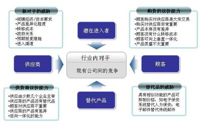 2020-2026年中国燃料油行业发展潜力及投资价值咨询报告