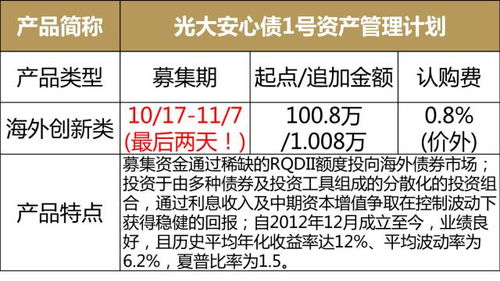 浦发私人银行本周产品速递及信息披露 11.6 11.10