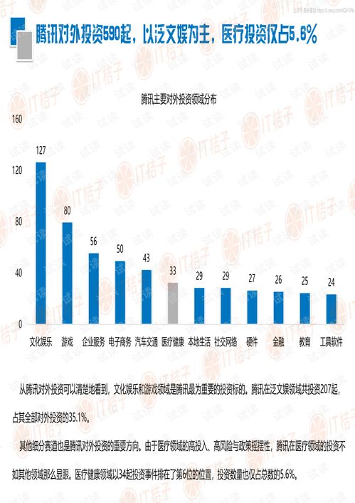 腾讯医疗健康投资逻辑与布局策略精品报告2020.pdf