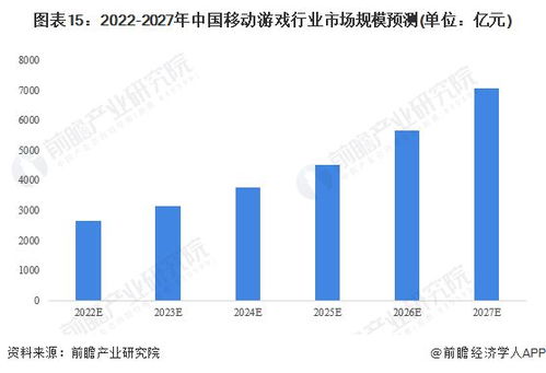 预见2023 2023年中国移动游戏行业全景图谱 附市场现状 竞争格局和发展趋势等