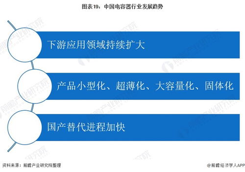 预见2021 2021年中国电容器行业全景图谱 附市场规模 细分市场发展现状 发展趋势等