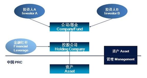 百森投资咨询 上海 