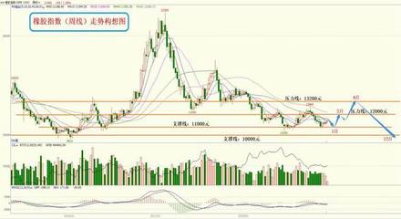 国联期货:2019年橡胶:冲高难度依旧 寻底基调不变