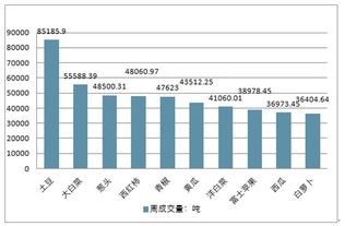 农产品批发市场分析报告 2020 2026年中国农产品批发市场前景研究与投资战略咨询报告 