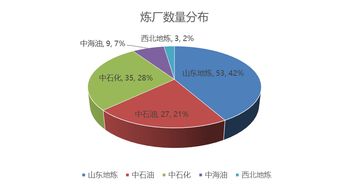 大变局 一文读透中国成品油市场的变迁路线图