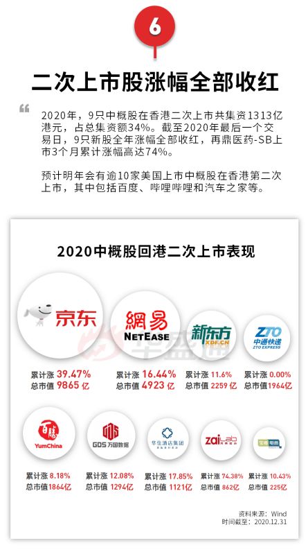 近十年最活跃,收益创历史新高