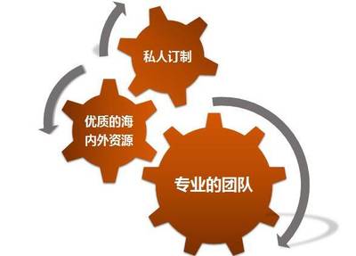 卓越家族、洞察未来--家族财富办公室成立