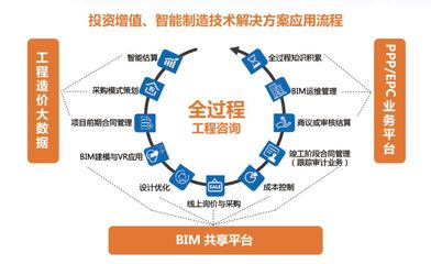 互联网的今天,建筑业该如何融入?