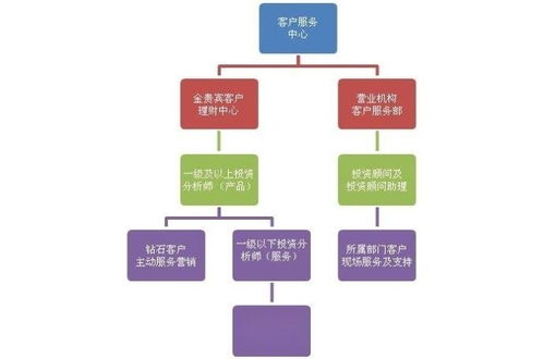 深圳君银证券投资咨询顾问