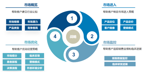 摩熵医药【网上药店销售数据库】全面上线!销售数据全渠道覆盖,精准洞察市场趋势!