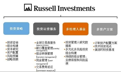 最牛FOF管理人是怎样炼成的?