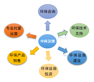 企业简介